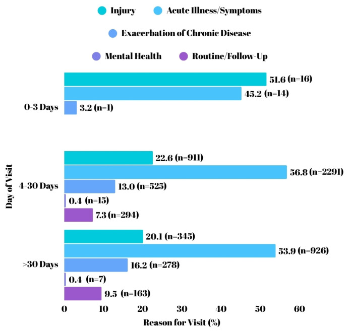 Health impacts and medical assistance after Libyan flood disaster: Emergency medical teams' responses.