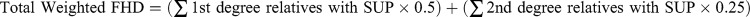 Weighted Family History Density of Substance Use: Influence on Participant Substance Use Onset, Duration, and Escalation.