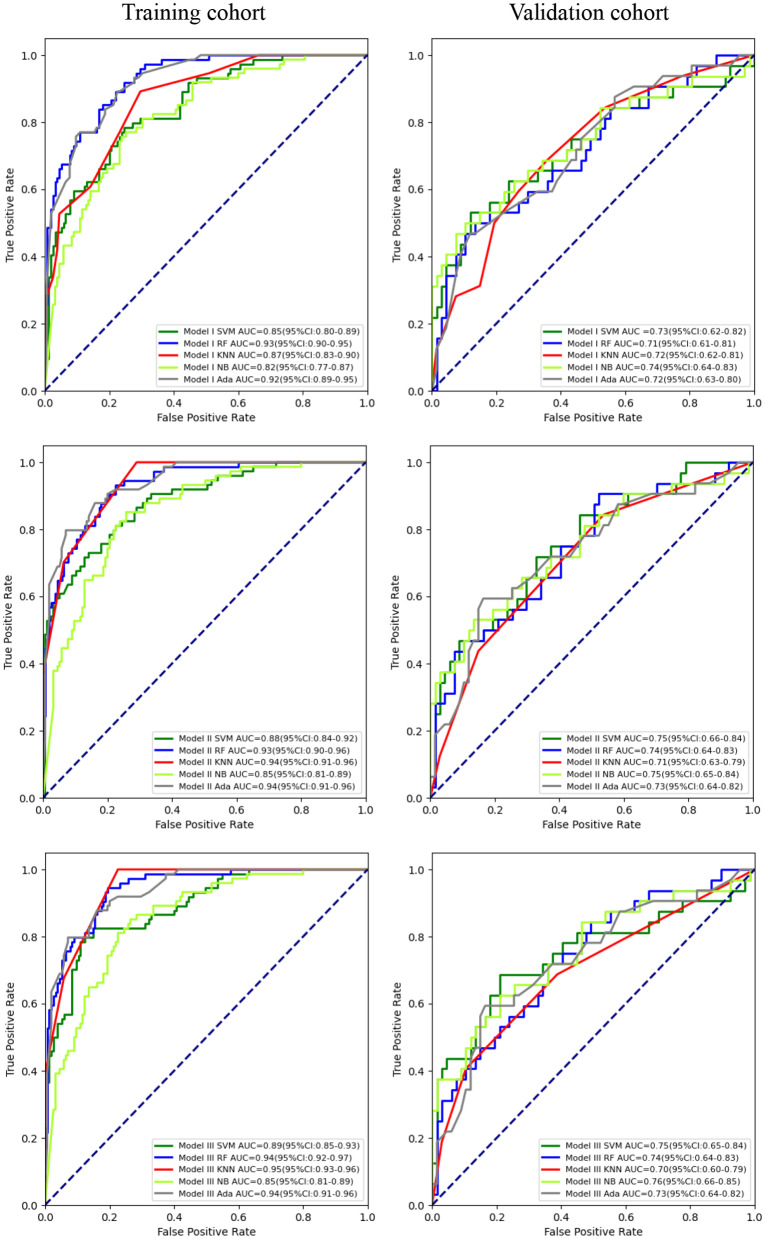 Deep learning MRI-based radiomic models for predicting recurrence in locally advanced nasopharyngeal carcinoma after neoadjuvant chemoradiotherapy: a multi-center study.