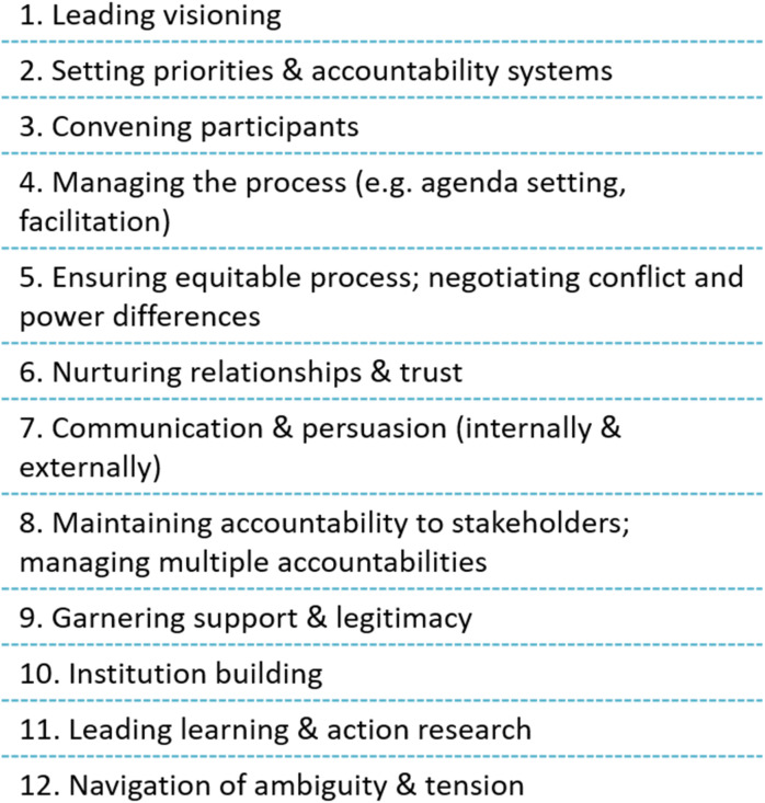Leading public sector interorganizational collaboration in healthcare: Lessons from the intersection of climate and health.