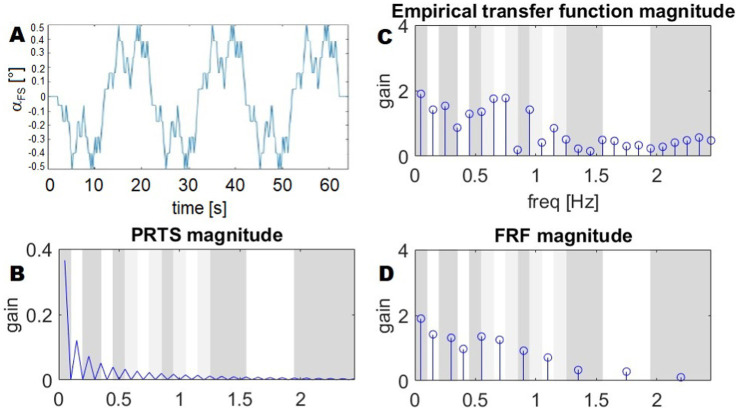Head posture control under perturbed conditions in progressive supranuclear palsy patients.