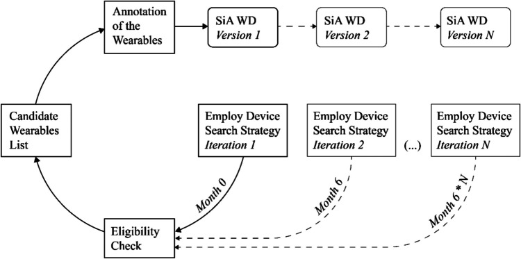 Stress in action wearables database: A database of noninvasive wearable monitors with systematic technical, reliability, validity, and usability information.