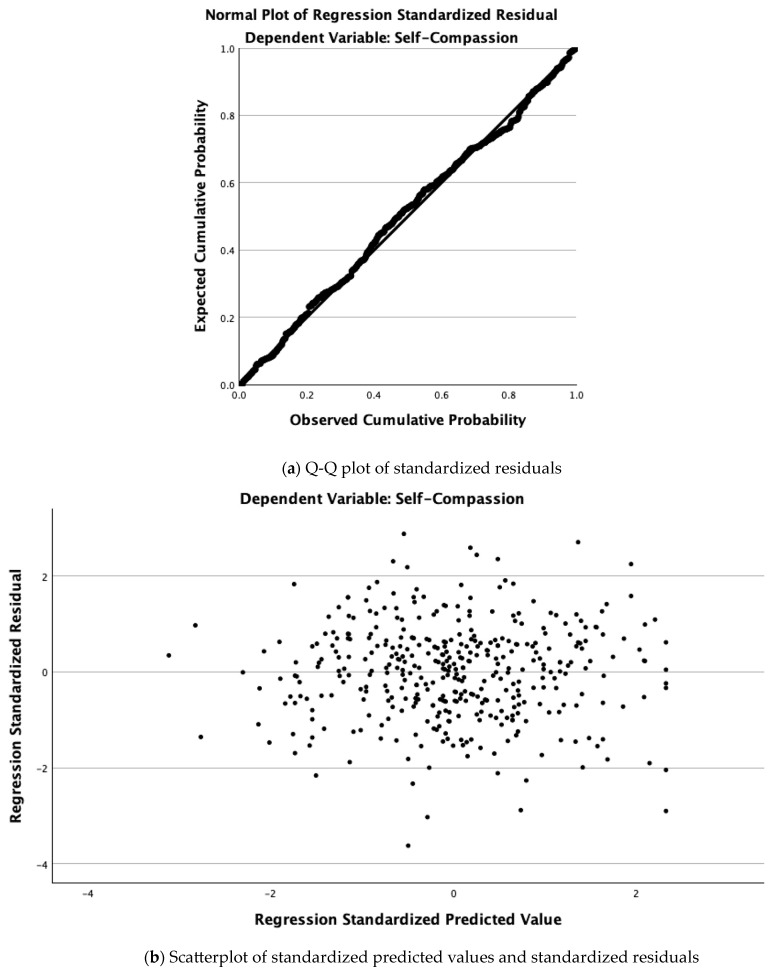 Is Mindfulness the Common Ground Between Mental Toughness and Self-Compassion in Student Athletes? A Cross-Sectional Study.
