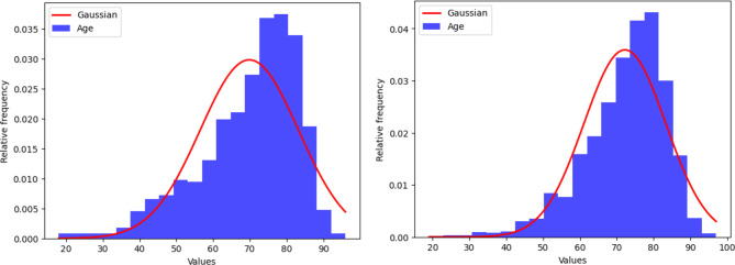 Enhancing patient rehabilitation outcomes: artificial intelligence-driven predictive modeling for home discharge in neurological and orthopedic conditions.