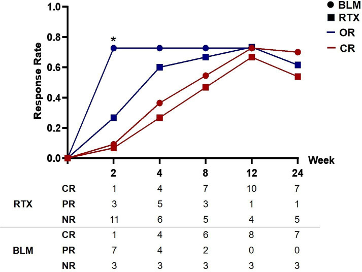 Efficacy and safety of belimumab versus rituximab for refractory immune thrombocytopenia in patients with connective tissue disease.