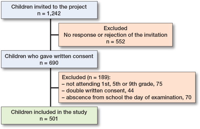Angular alignment, rotational profile, and joint range of motion in the lower limb of typically developing children from 7-16 years of age: a cross-sectional study.