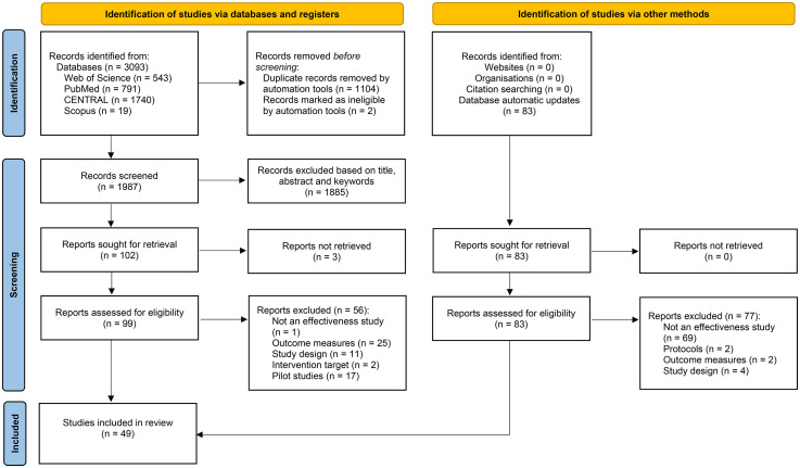Psychometric Properties of the Standardised Instruments that are Used to Measure (Pragmatic) Intervention Effects in Autistic Children: A Systematic Review.