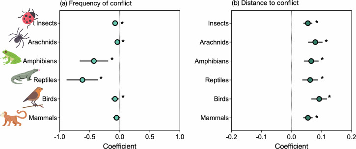 Reply to Pitogo et al.: No single silver bullet to simply understand war-biodiversity conflict in the Philippines.