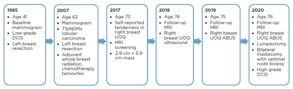 Ductal Carcinoma In Situ: Non-Mass Enhancement on MRI 10 Years Before Mammographic Microcalcifications.