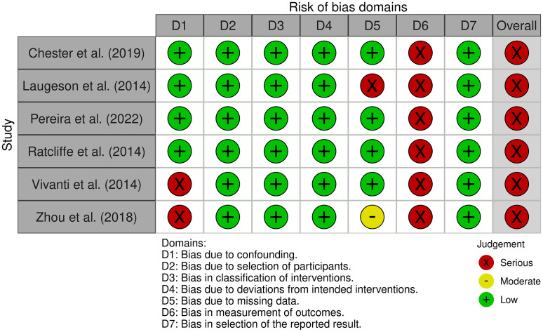Psychometric Properties of the Standardised Instruments that are Used to Measure (Pragmatic) Intervention Effects in Autistic Children: A Systematic Review.
