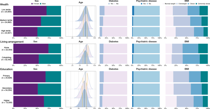 Association of socioeconomic inequality and risk of periprosthetic joint infection after total knee arthroplasty: a Danish cohort study of 75,141 cases.