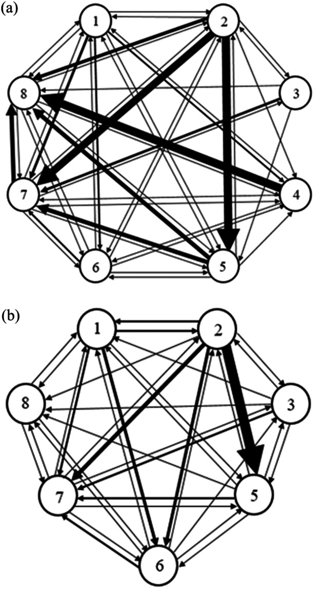 Behavior of Rio Sao Francisco Piranhas in Response to Changes in Space and Density.