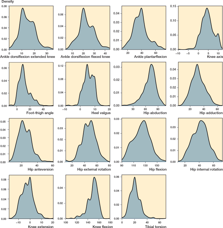 Angular alignment, rotational profile, and joint range of motion in the lower limb of typically developing children from 7-16 years of age: a cross-sectional study.