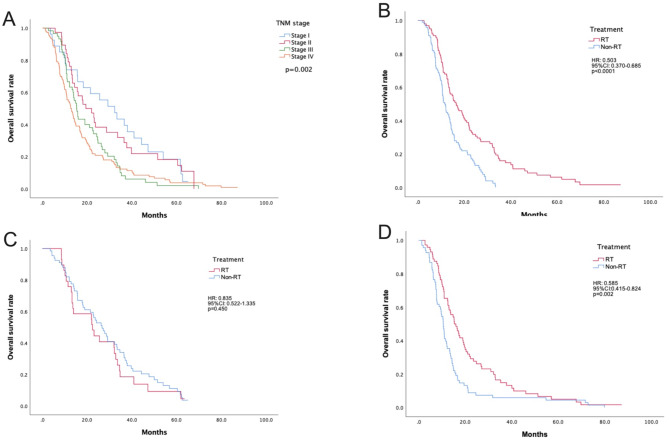 The role of radiotherapy in small cell carcinoma of the esophagus: a retrospective study.