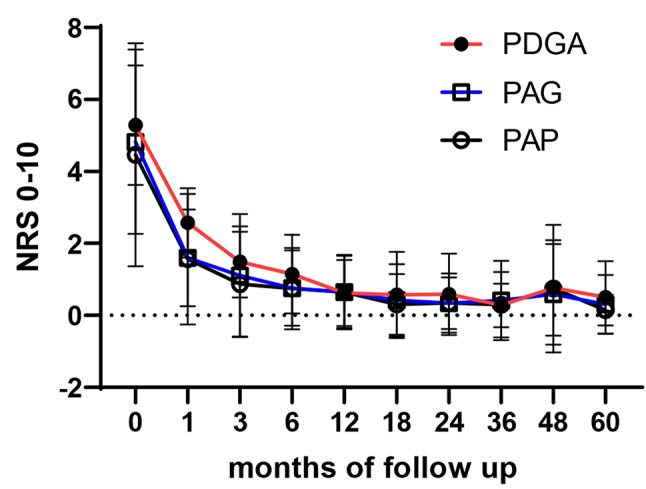 Chronic non-bacterial osteomyelitis in children- five-year standardized follow-up of a prospective observational cohort in the pre-biological era.