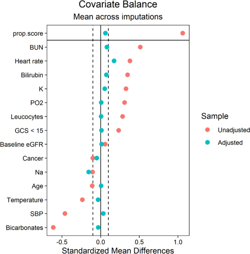 Immediate or delayed initiation of renal replacement therapy in patients with leptospirosis and acute kidney injury: a target trial emulation.