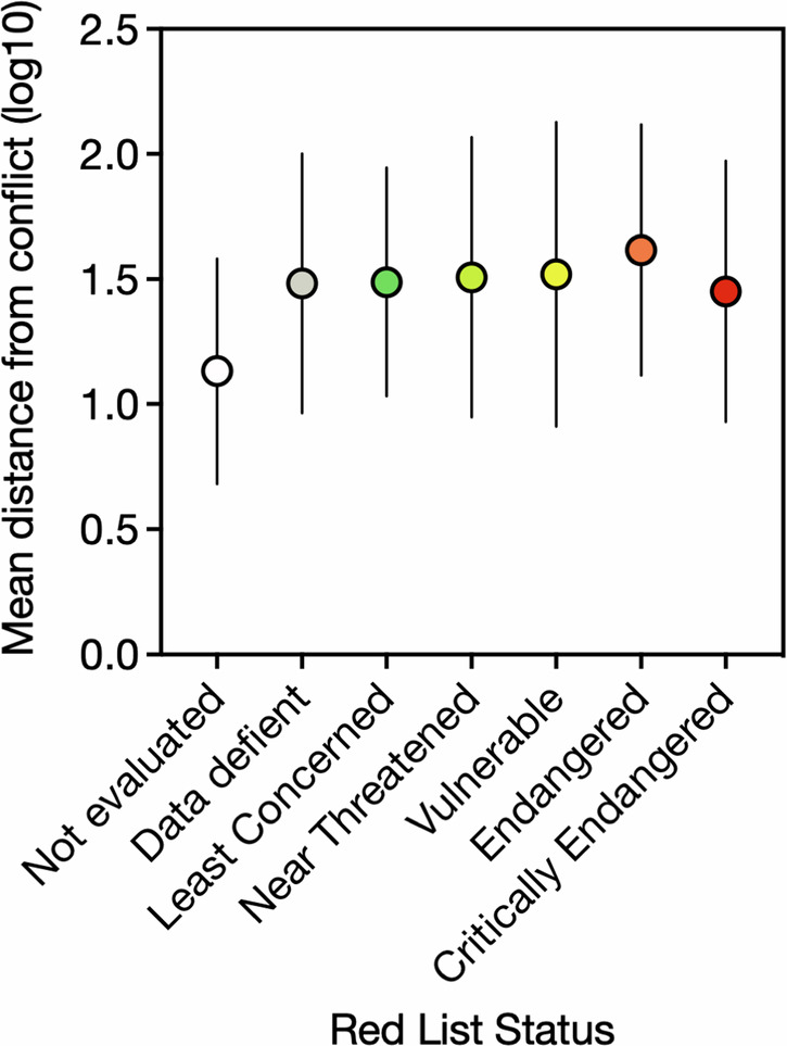 Reply to Pitogo et al.: No single silver bullet to simply understand war-biodiversity conflict in the Philippines.
