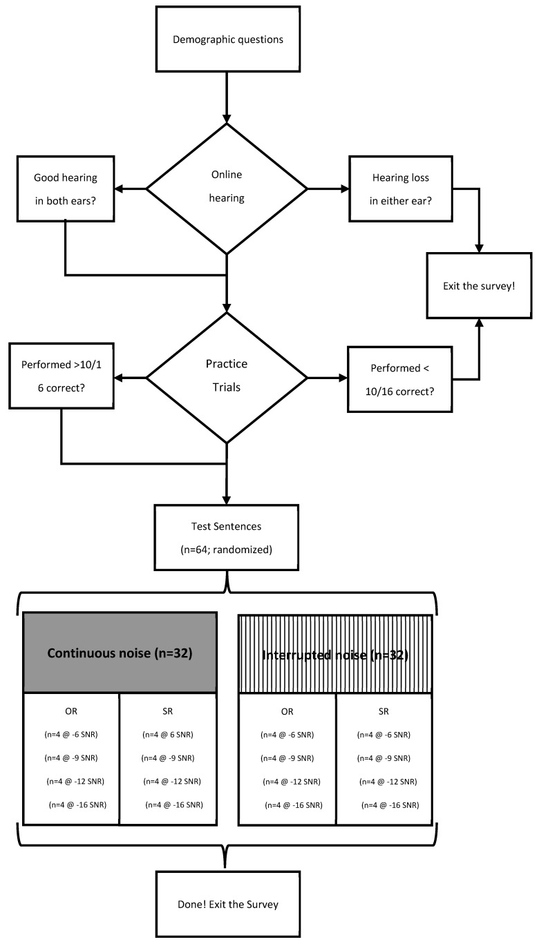 Preliminary Investigation of a Novel Measure of Speech Recognition in Noise.