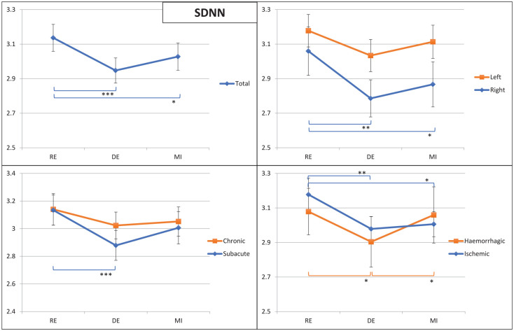 Heart Rate Variability as a Possible Biomarker of Cognitive-Motor Integration in Post-Stroke Patients.