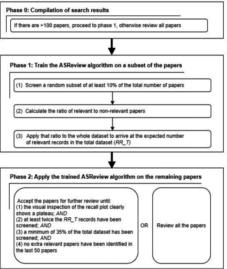 Stress in action wearables database: A database of noninvasive wearable monitors with systematic technical, reliability, validity, and usability information.