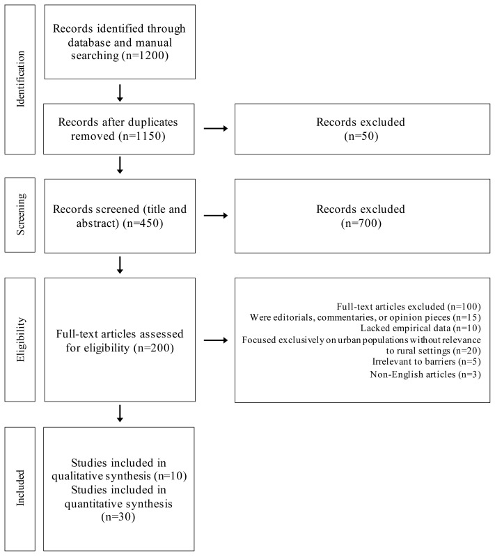 Enhancing Inclusivity in Sports: A Focus on Adaptive Synergy for Athletes with Physical Disabilities.