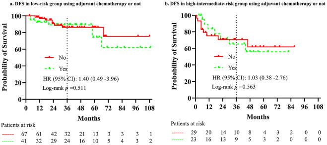 Risk stratification of node-positive early-stage cervical cancer treated with radical hysterectomy followed by chemoradiotherapy: a retrospective single-center study.