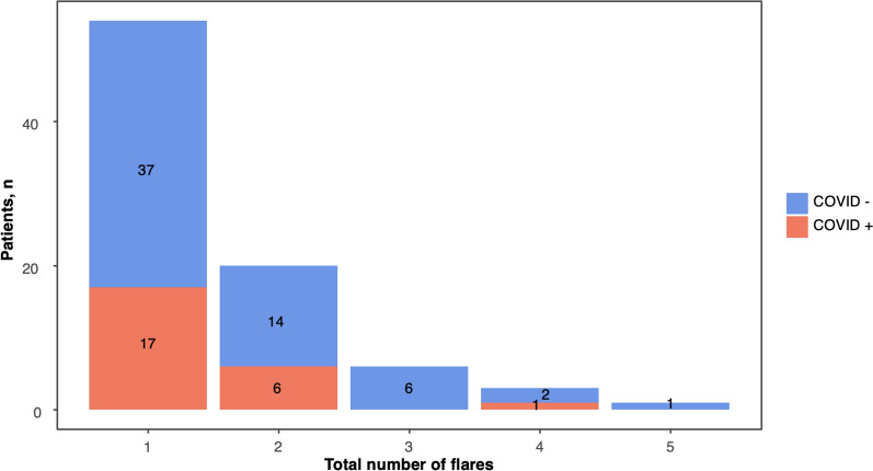 Characteristics of SARS-CoV-2-associated severe episodes of monoclonal gammopathy-associated capillary leak syndrome (Clarkson disease).