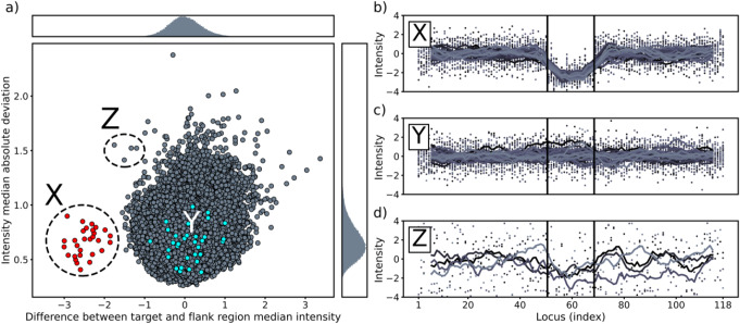 Screening of biobank SNP-array genotyping data to detect Lynch syndrome predisposing MLH1 copy number variants.