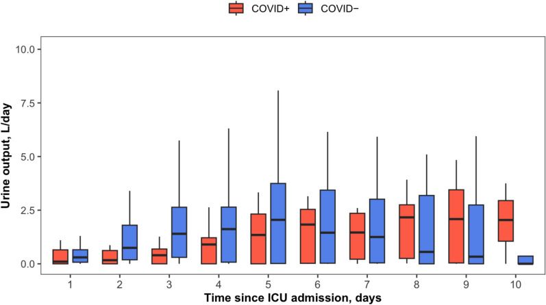Characteristics of SARS-CoV-2-associated severe episodes of monoclonal gammopathy-associated capillary leak syndrome (Clarkson disease).