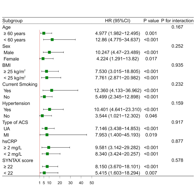 Prognostic significance of stress hyperglycemia ratio in patients with type 2 diabetes mellitus and acute coronary syndromes.