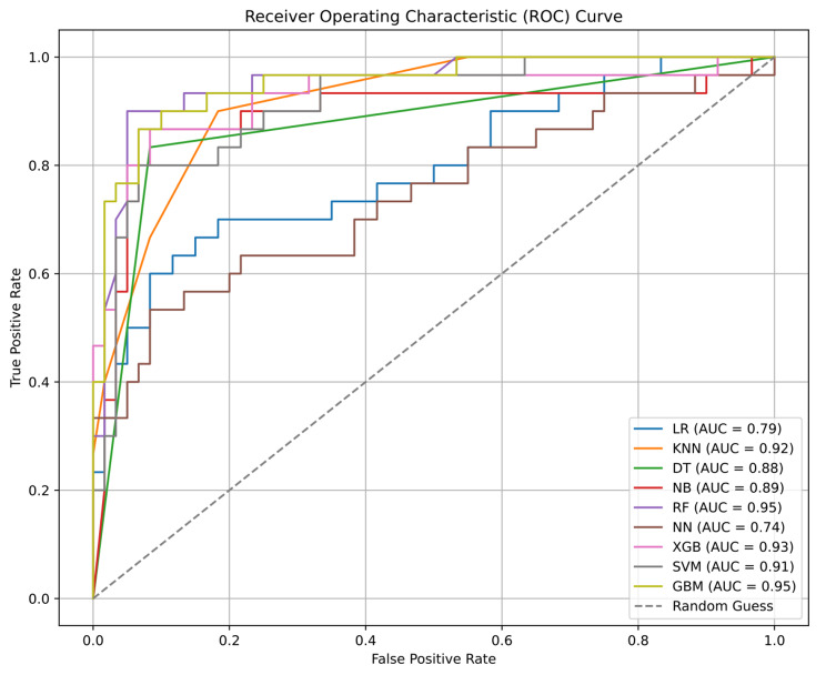 Explainable predictive models of short stature and exploration of related environmental growth factors: a case-control study.
