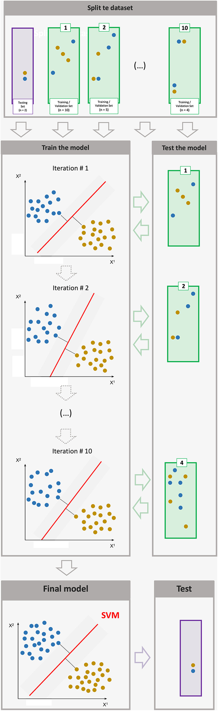Detecting ADHD through natural language processing and stylometric analysis of adolescent narratives.