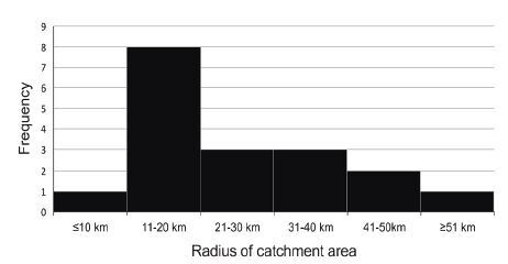 Practical Status and Social Background of Current Mobile Stroke Units Worldwide: A Survey and Investigation.
