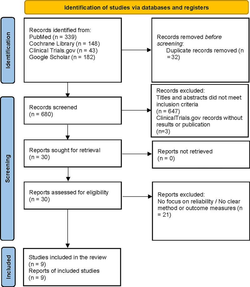 Exploring Antibiotic-Mediated Disruption of Enterohepatic Circulation and Combined Oral Contraceptive Efficacy: A Systematic Review.