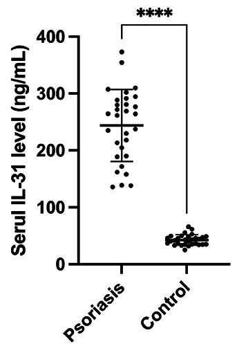 Increased serum interleukin-31 levels correlate with pruritus in psoriatic patients: a cross-sectional study in Vietnam.