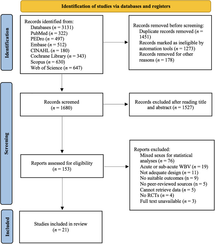Effects of whole-body vibration training on muscle performance in healthy women: A systematic review and meta-analysis of randomized controlled trials.