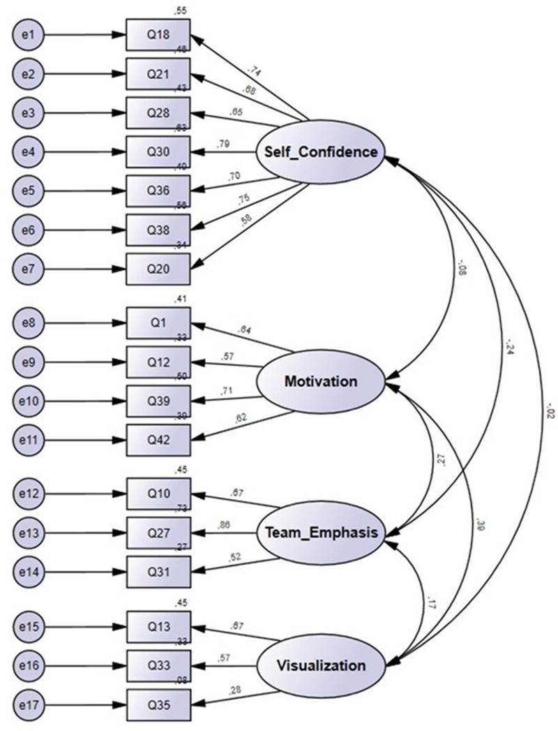 Adaptation and psychometric properties of Psychological Skills Inventory for Sport (PSIS-R5) in Latvian athletes: Insights and implications for practice.