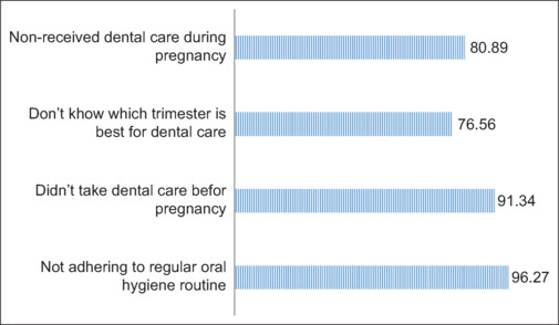 Factors Affecting Pregnant Women's dental Services Use in Razavi Khorasan Province of Iran.
