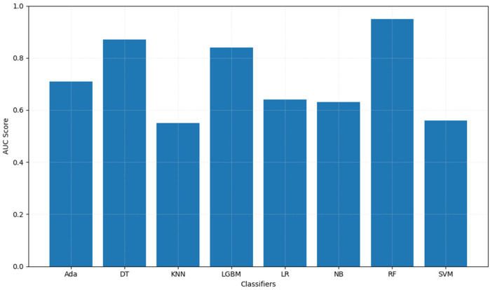 Unlocking the potential of wearable technology: Fitbit-derived measures for predicting ADHD in adolescents.