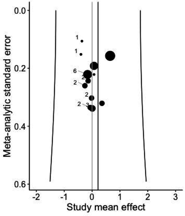 Acute and Chronic Effects of Stretching on Running Economy: A Systematic Review with Meta-Analysis.