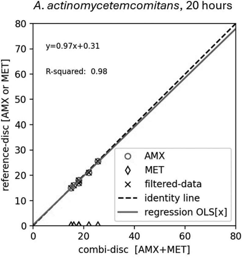 Amoxicillin-metronidazole disk for antimicrobial susceptibility testing of subgingival bacteria.