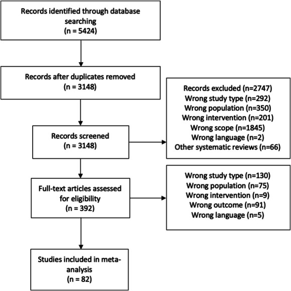 The Disparities of PrEP Adherence Among Men Who Have Sex With Men Between the Global South and the Global North: An Updated Determinantal Global Meta-Analysis.