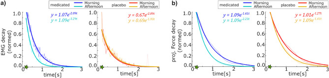 Influence of serotonin on the long-term muscle contraction of the Kohnstamm phenomenon.