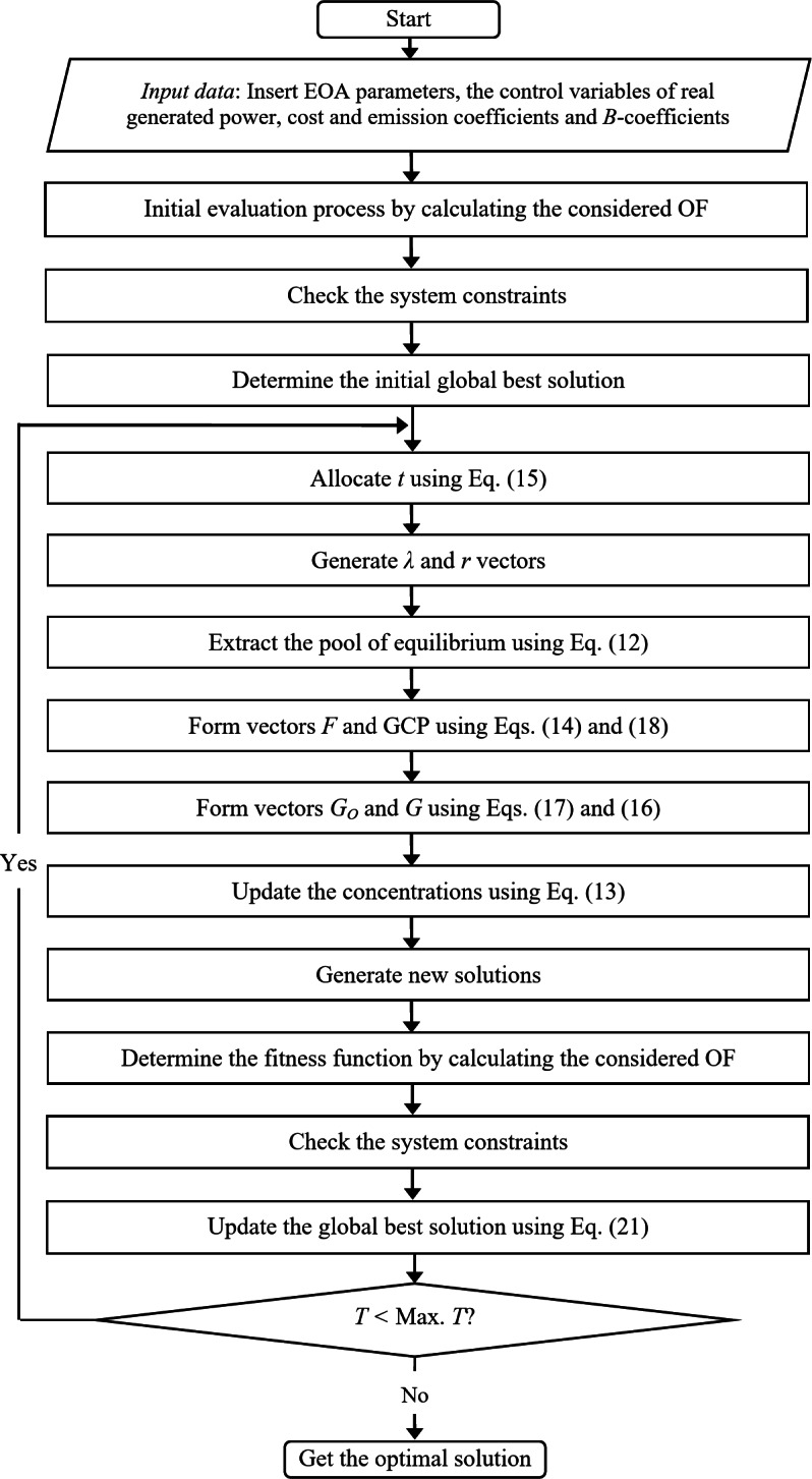 Generic multidimensional economic environmental operation of power systems using equilibrium optimization algorithm.