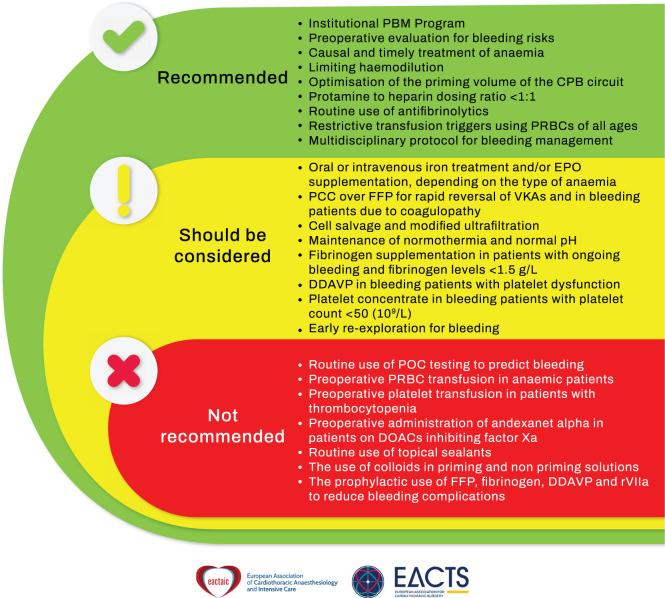 2024 EACTS/EACTAIC Guidelines on patient blood management in adult cardiac surgery in collaboration with EBCP.