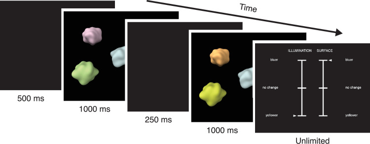 The effect of illumination cues on color constancy in simultaneous identification of illumination and reflectance changes.