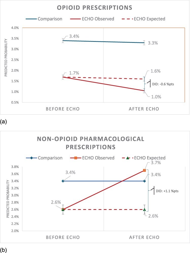 A short-duration telementoring pain management programme for Medicaid: impact on clinician outcomes.