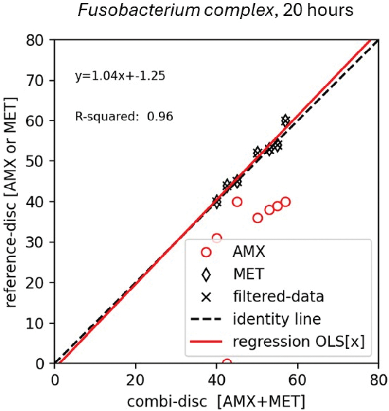 Amoxicillin-metronidazole disk for antimicrobial susceptibility testing of subgingival bacteria.