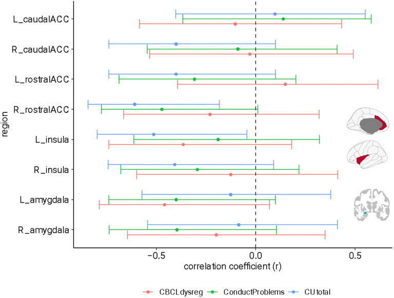 The Relationship Between Frontal Cortical Thickness and Externalizing Psychopathology is Associated with Treatment Outcomes in Children with Externalizing Problems: A Preliminary Pilot Study: La relation entre l'épaisseur du cortex frontal et les troubles extériorisés est associée aux résultats thérapeutiques chez les enfants ayant des problèmes extériorisés : une étude pilote préliminaire.