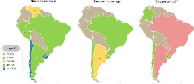 Awareness, treatment, and control of diabetes in South America: A systematic review and meta-analysis.